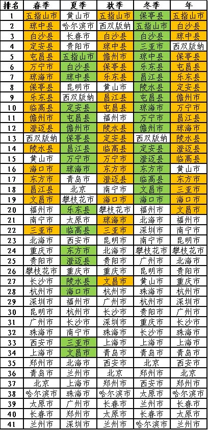 海南省气候治疗和康养协会