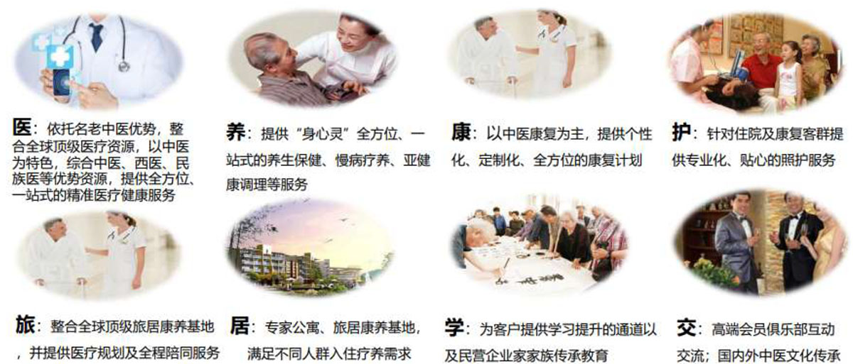 海南省气候治疗和康养协会