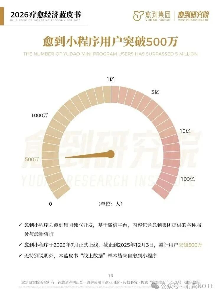 海南省气候治疗和康养协会