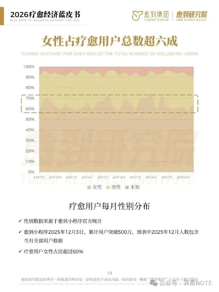 海南省气候治疗和康养协会