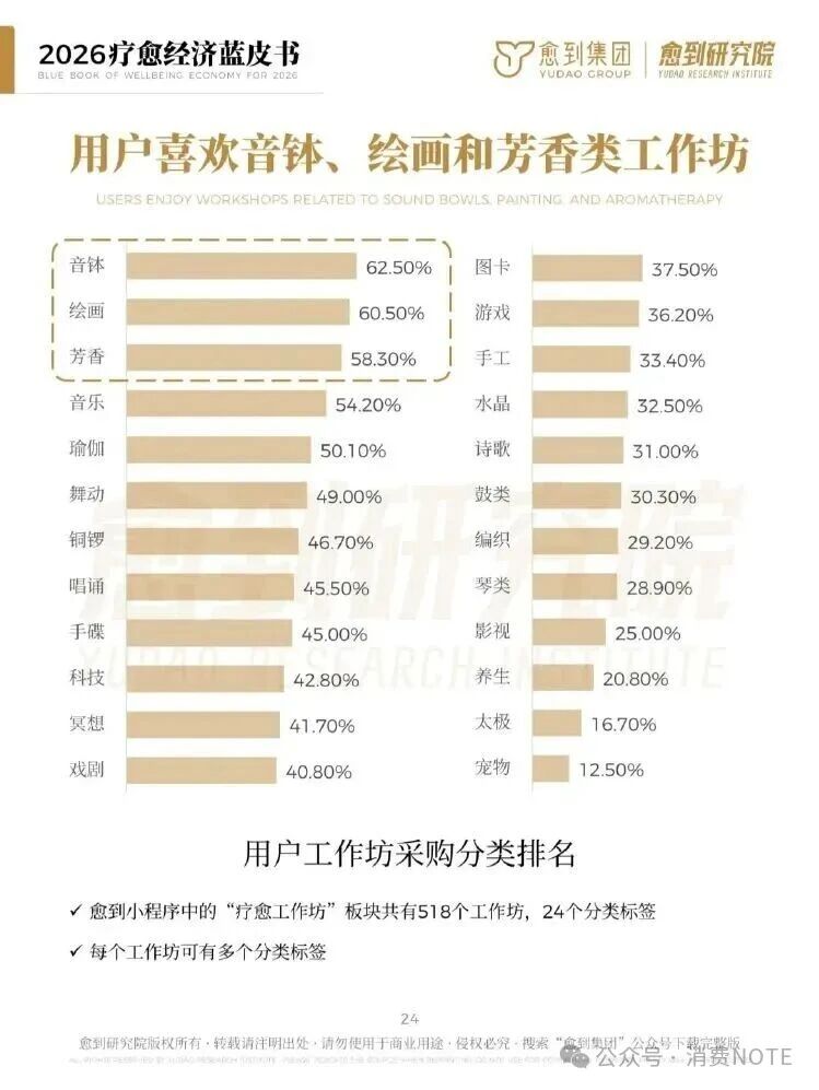 海南省气候治疗和康养协会