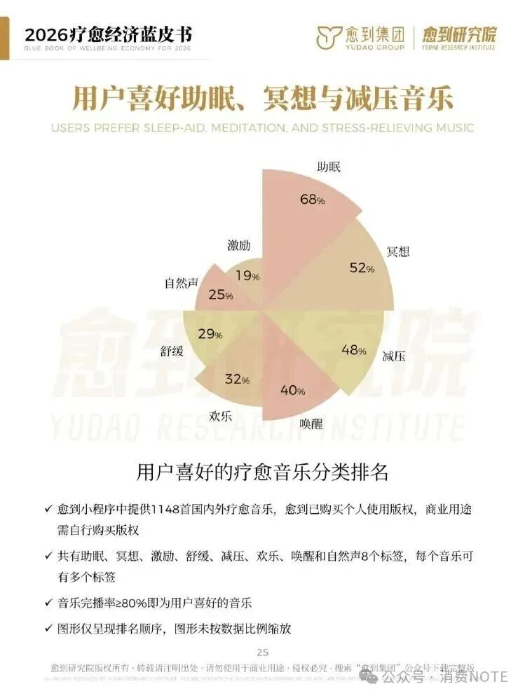 海南省气候治疗和康养协会