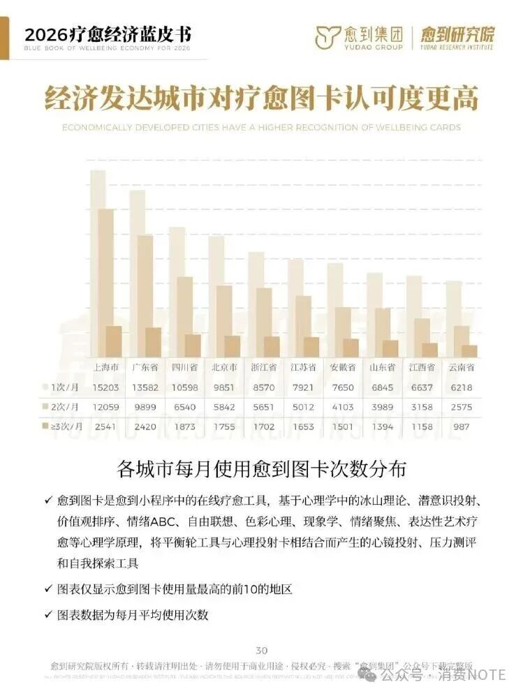 海南省气候治疗和康养协会