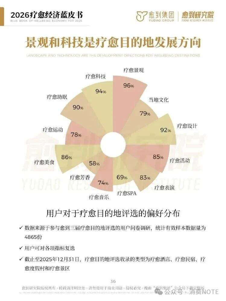 海南省气候治疗和康养协会