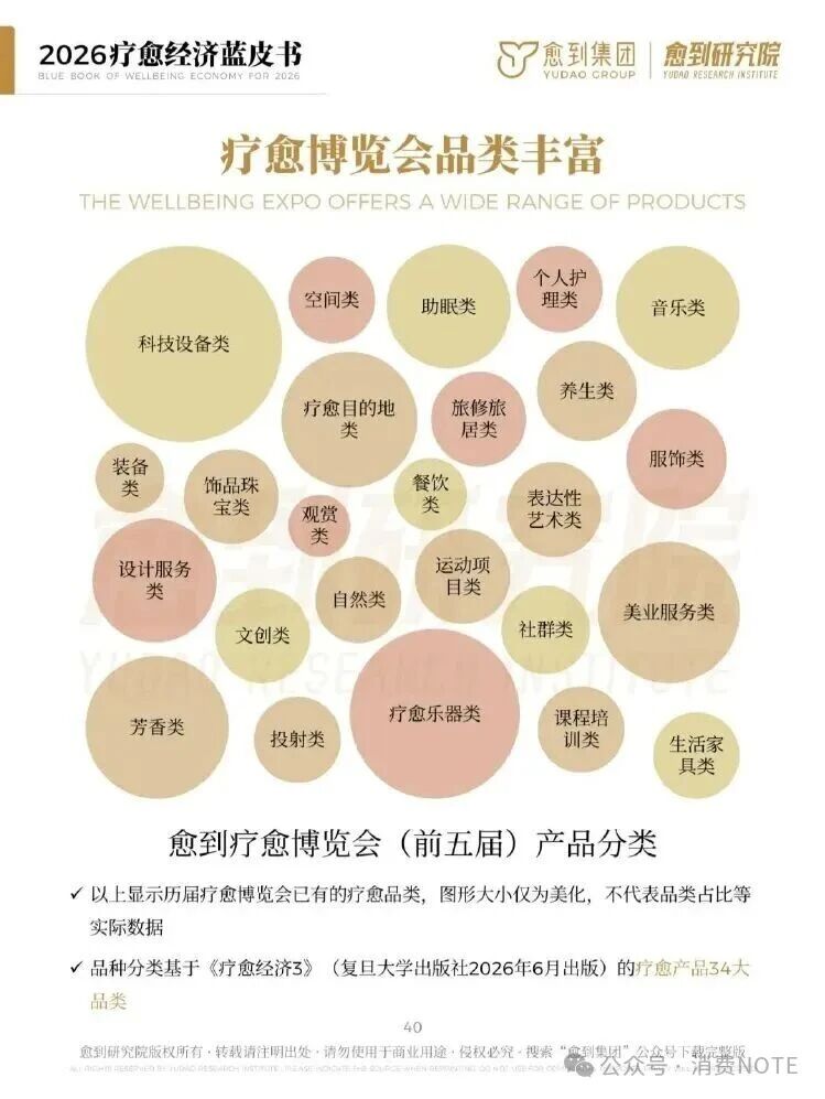 海南省气候治疗和康养协会