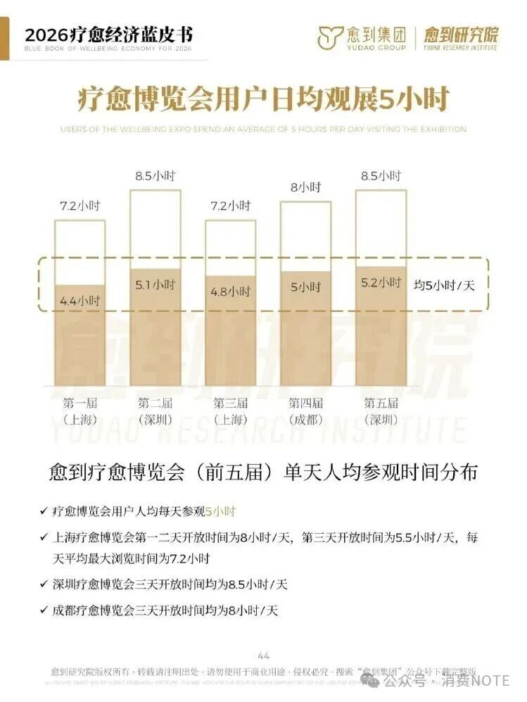 海南省气候治疗和康养协会