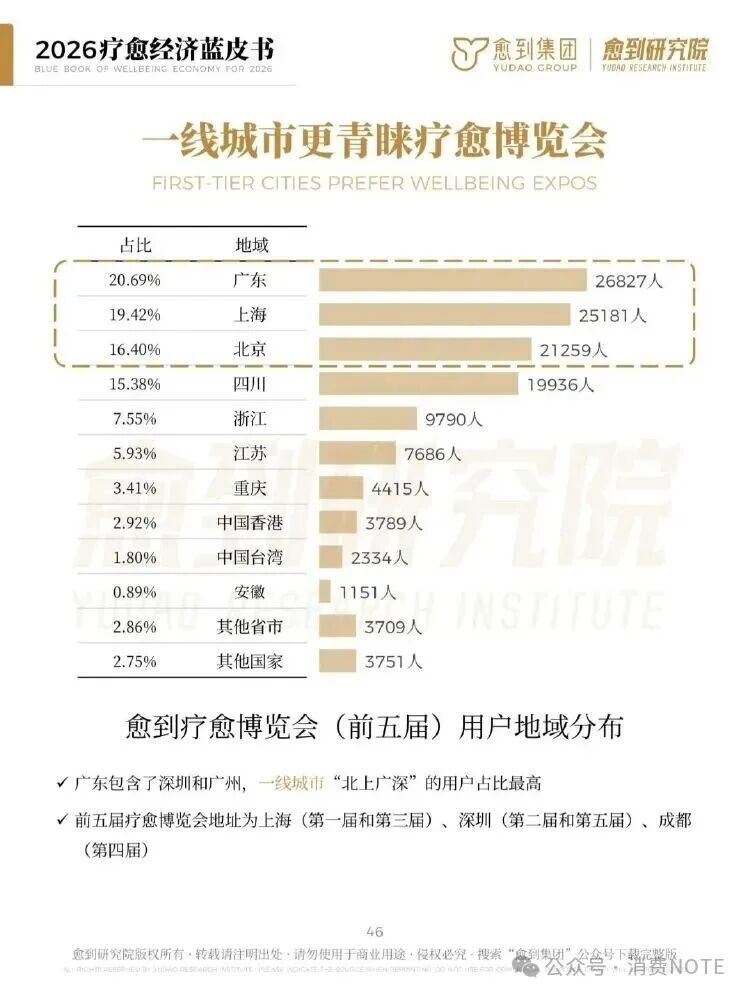 海南省气候治疗和康养协会