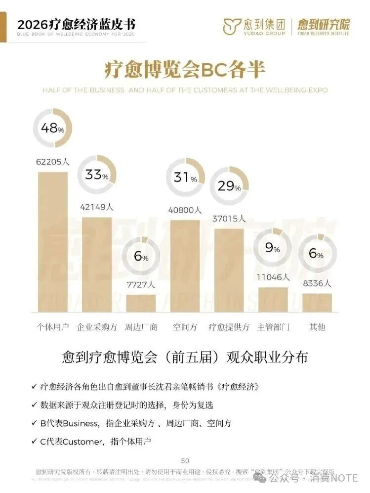 海南省气候治疗和康养协会