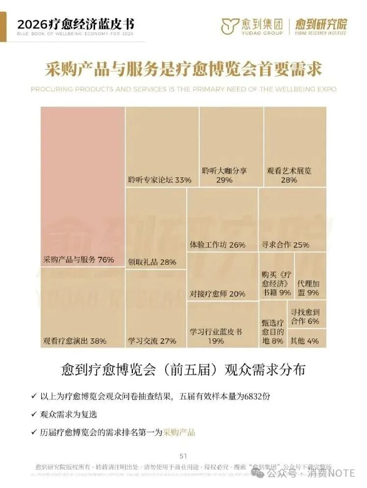 海南省气候治疗和康养协会