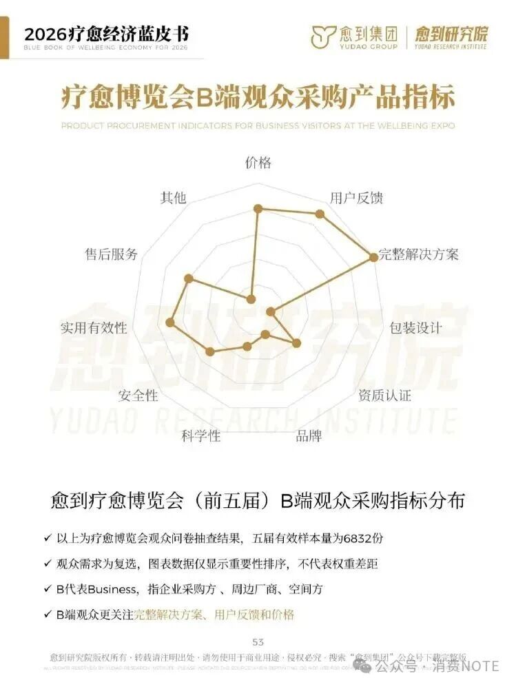 海南省气候治疗和康养协会