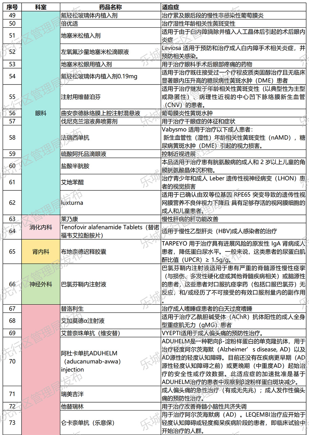 海南省气候治疗和康养协会