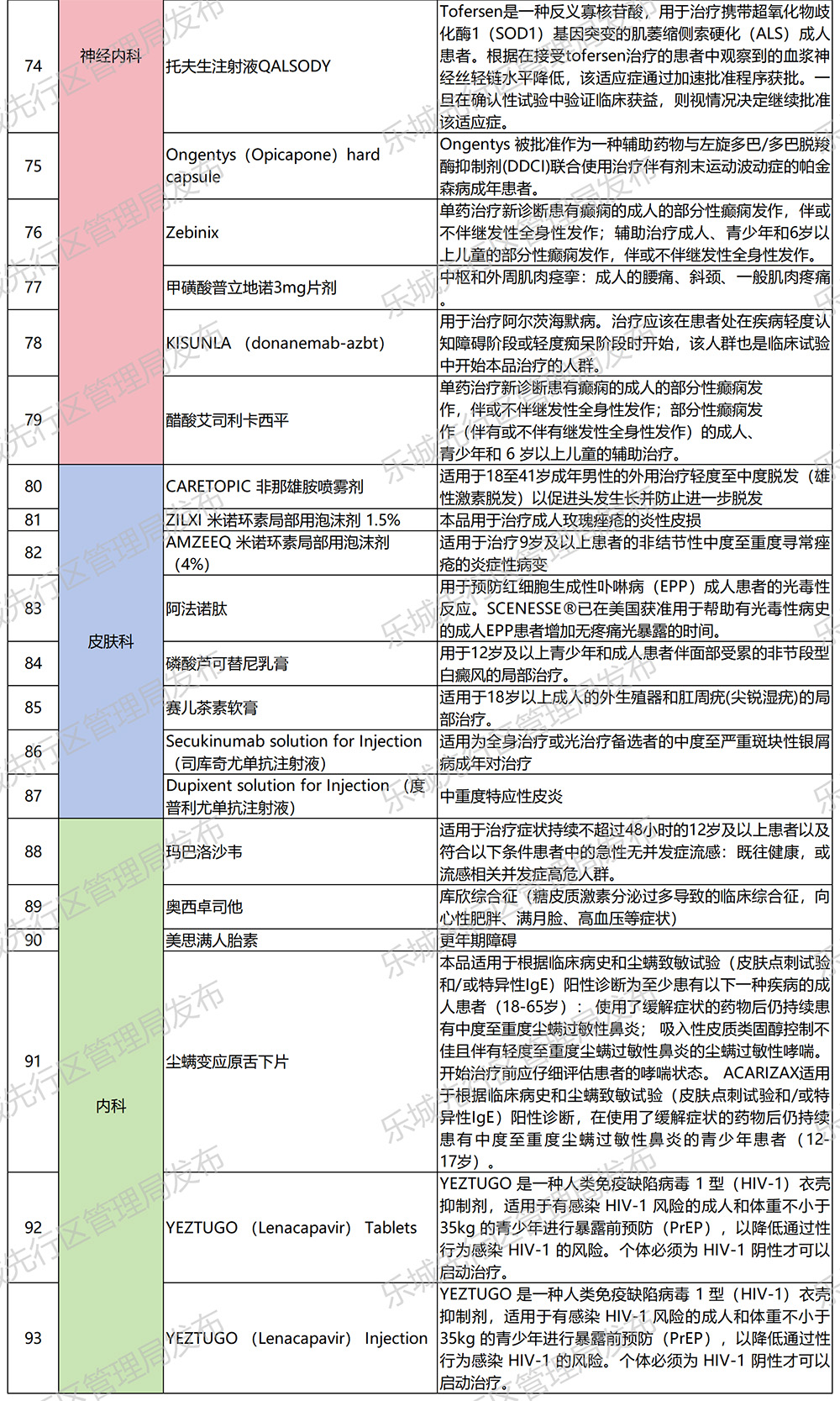 海南省气候治疗和康养协会