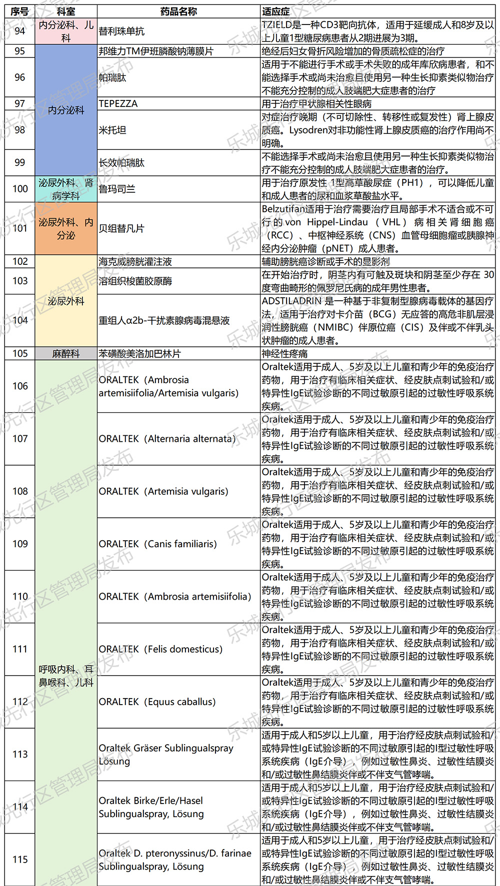 海南省气候治疗和康养协会