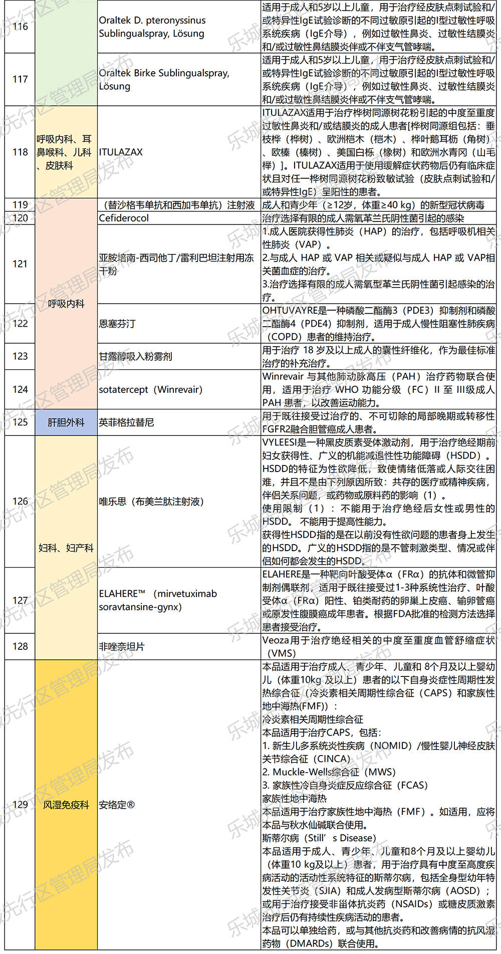 海南省气候治疗和康养协会