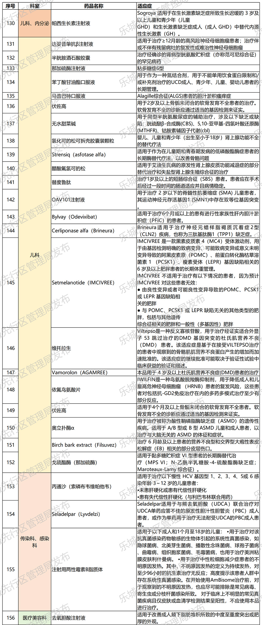 海南省气候治疗和康养协会