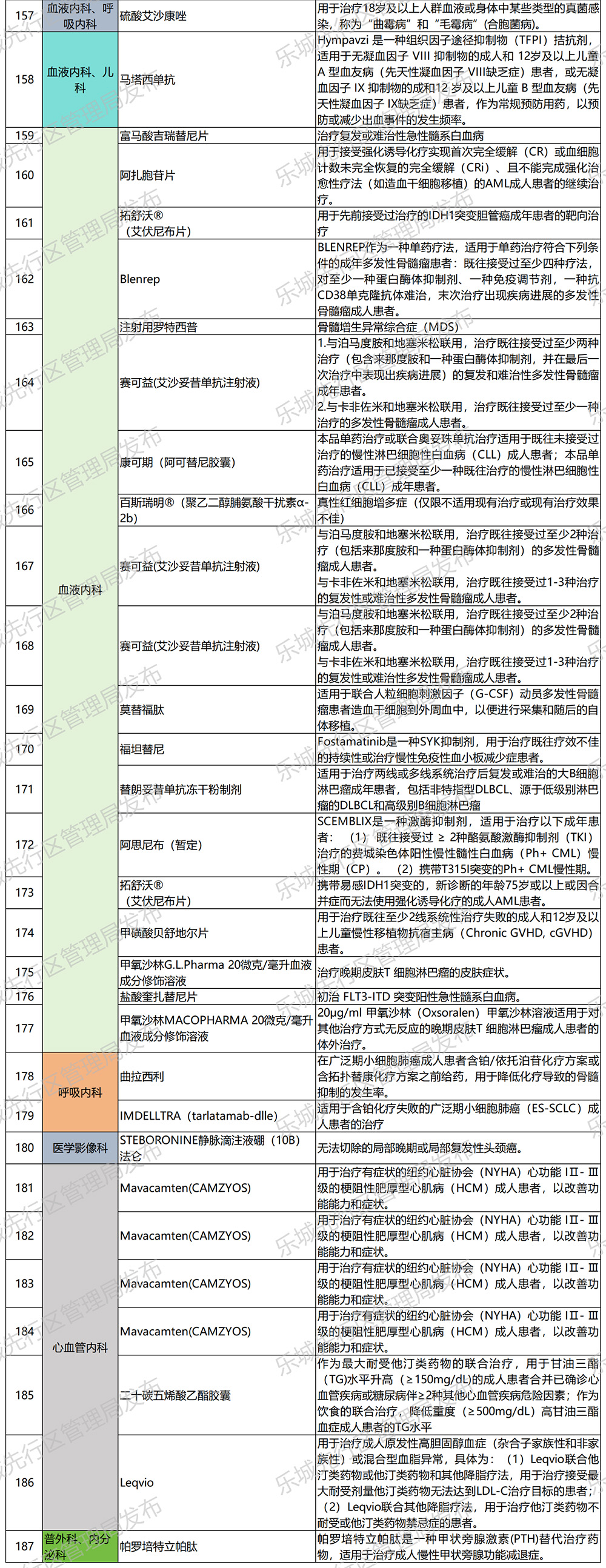 海南省气候治疗和康养协会