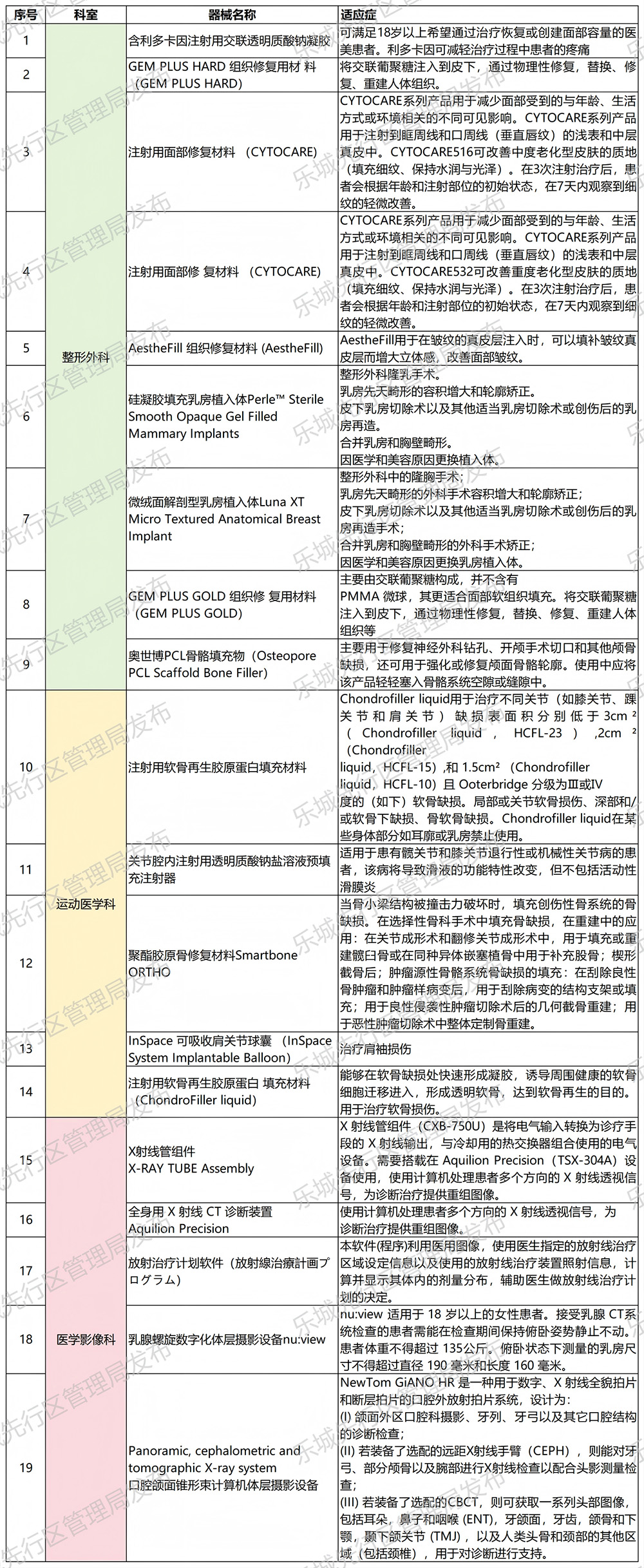 海南省气候治疗和康养协会