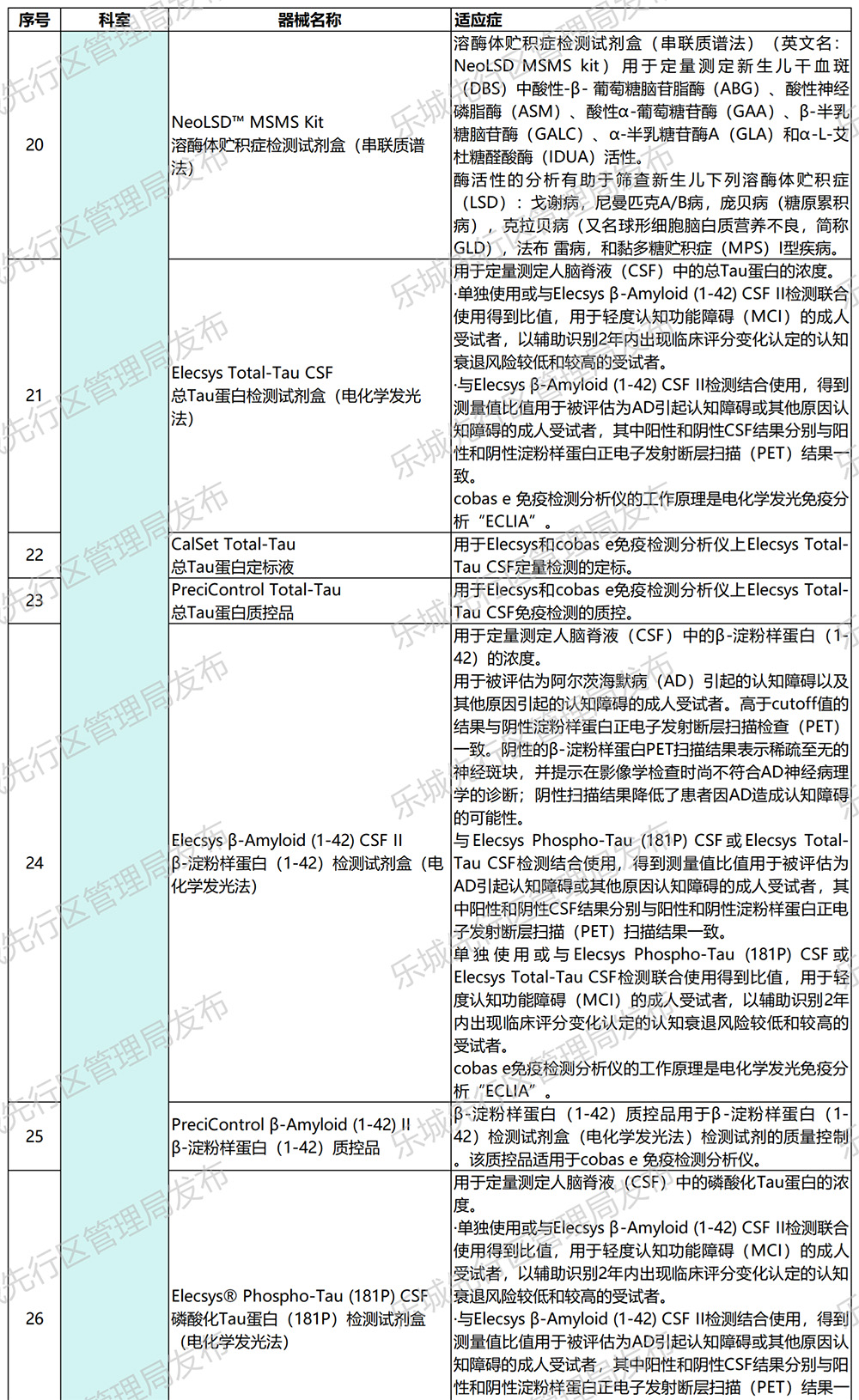 海南省气候治疗和康养协会