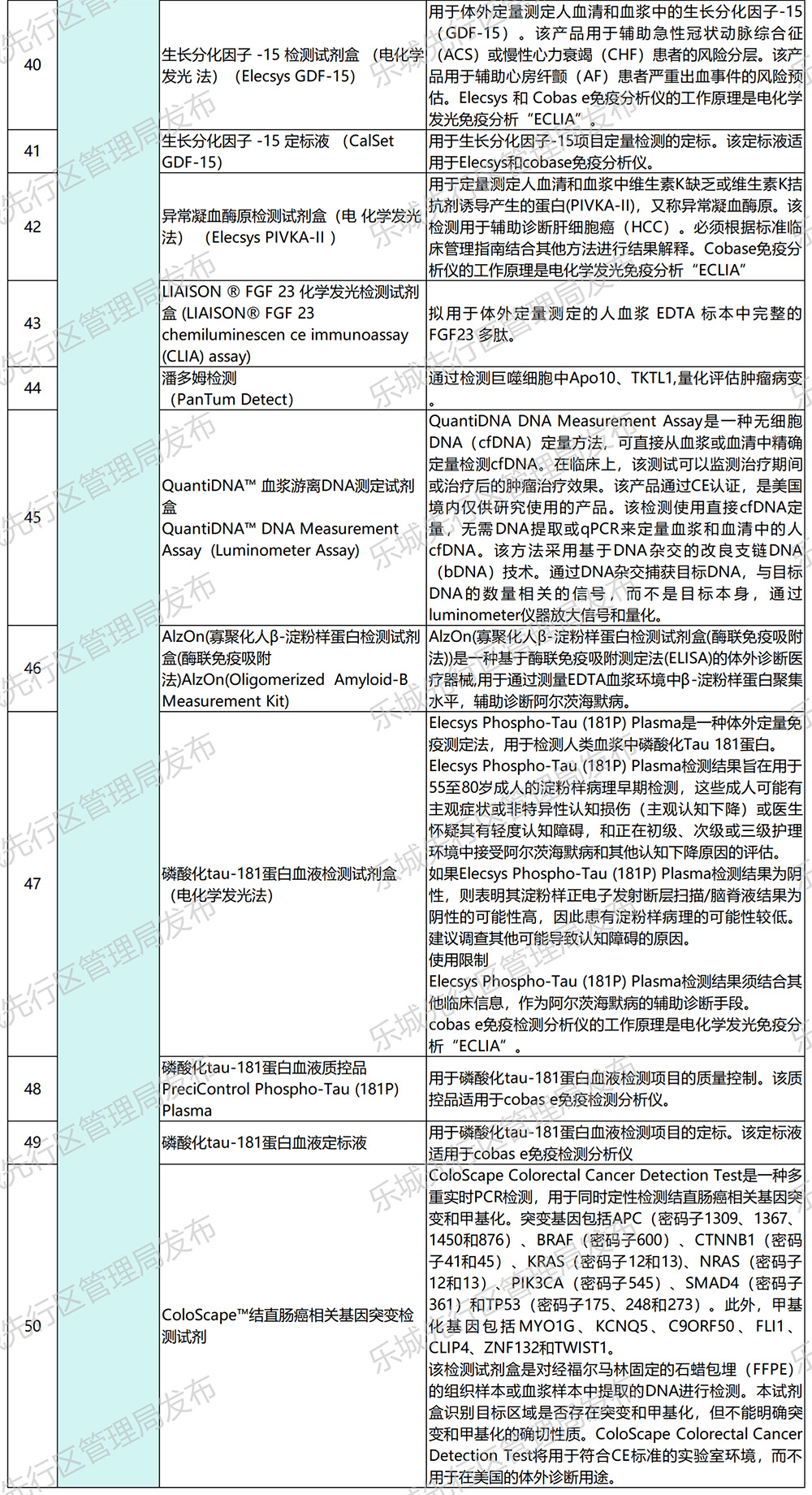 海南省气候治疗和康养协会