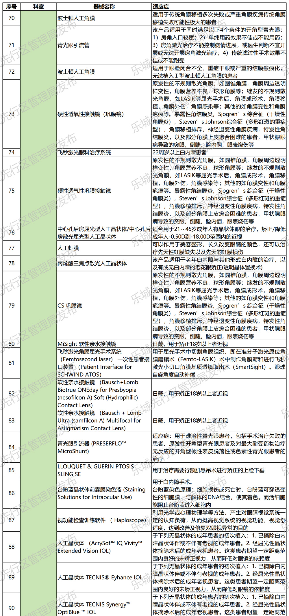 海南省气候治疗和康养协会