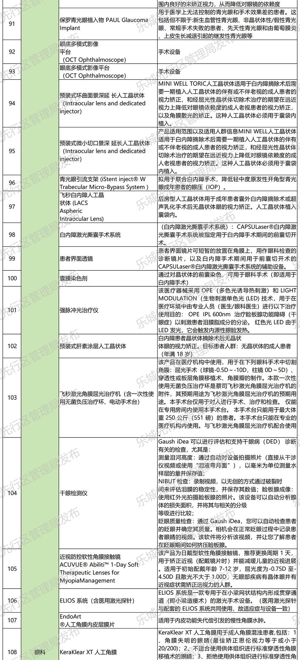 海南省气候治疗和康养协会