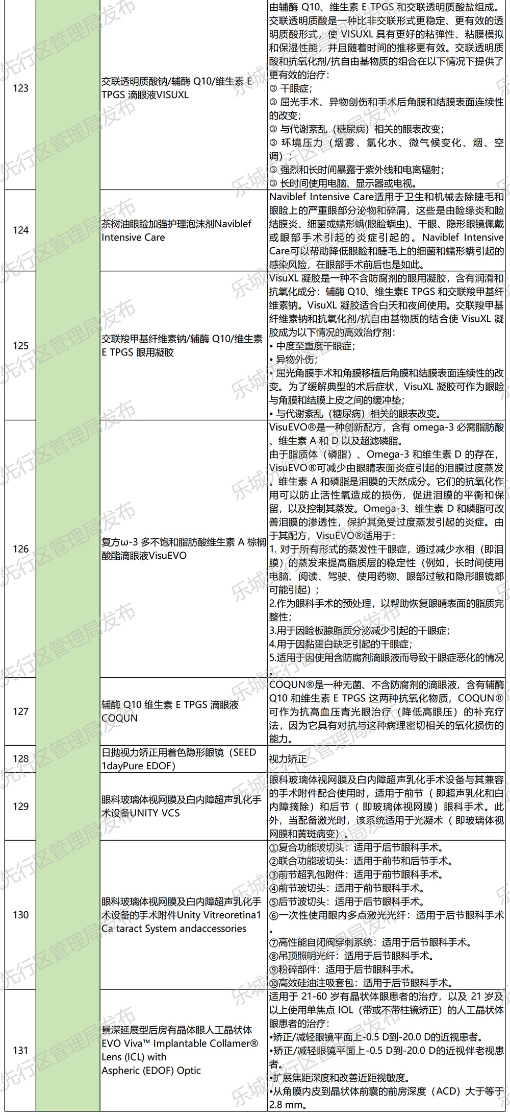 海南省气候治疗和康养协会