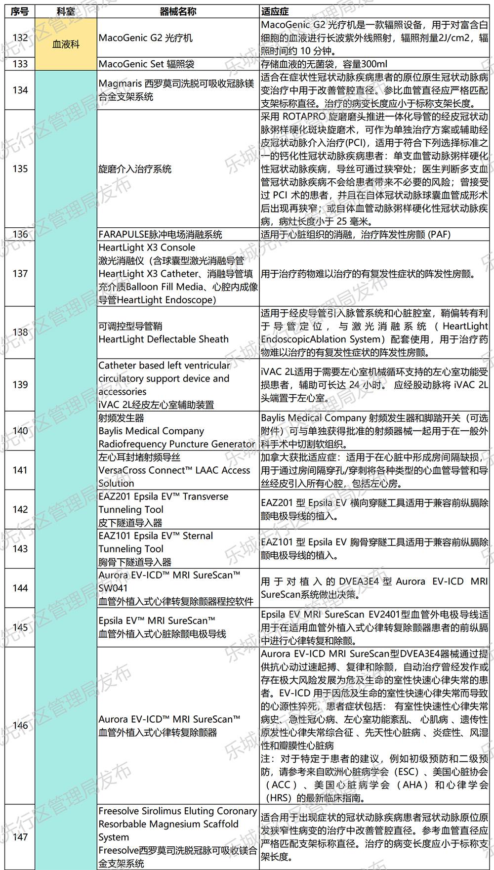 海南省气候治疗和康养协会