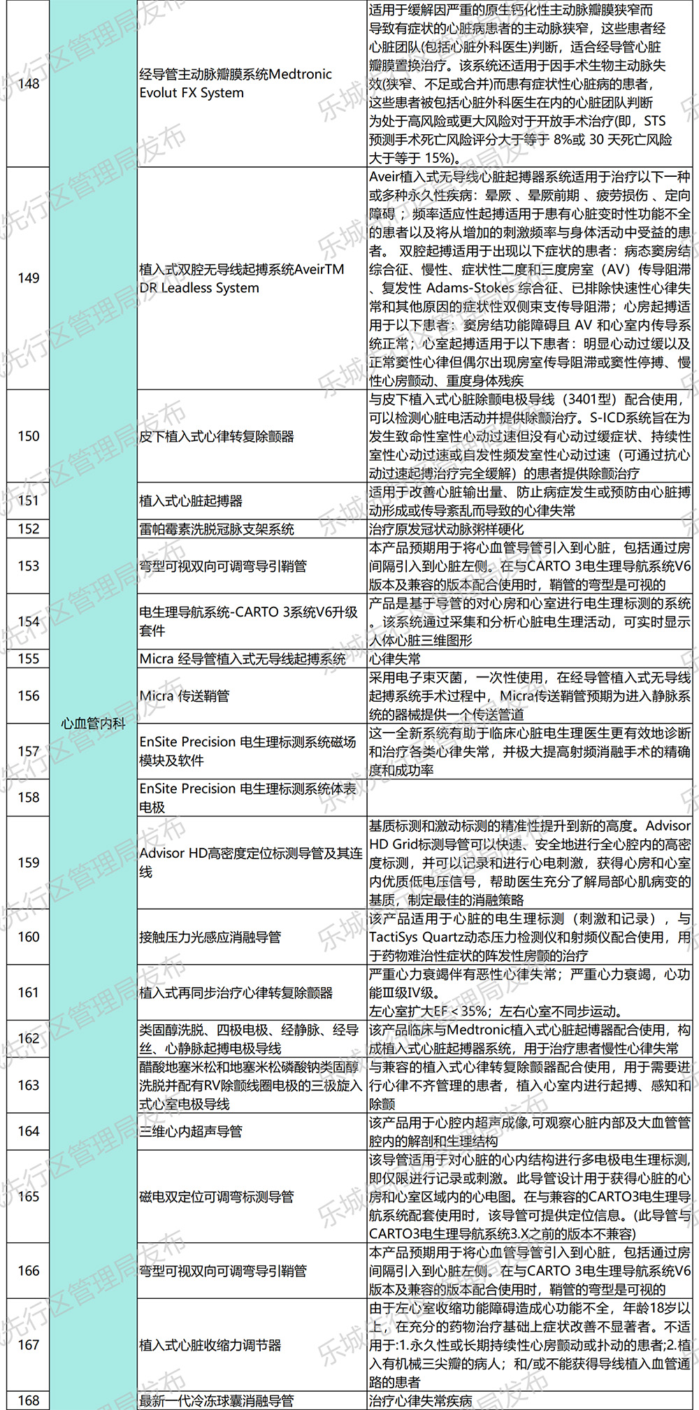 海南省气候治疗和康养协会