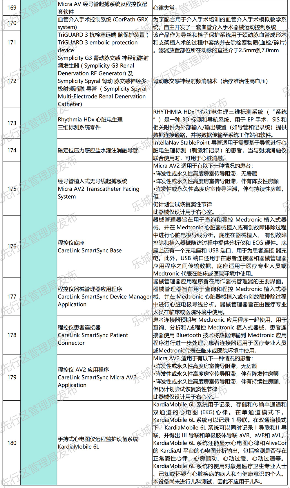 海南省气候治疗和康养协会