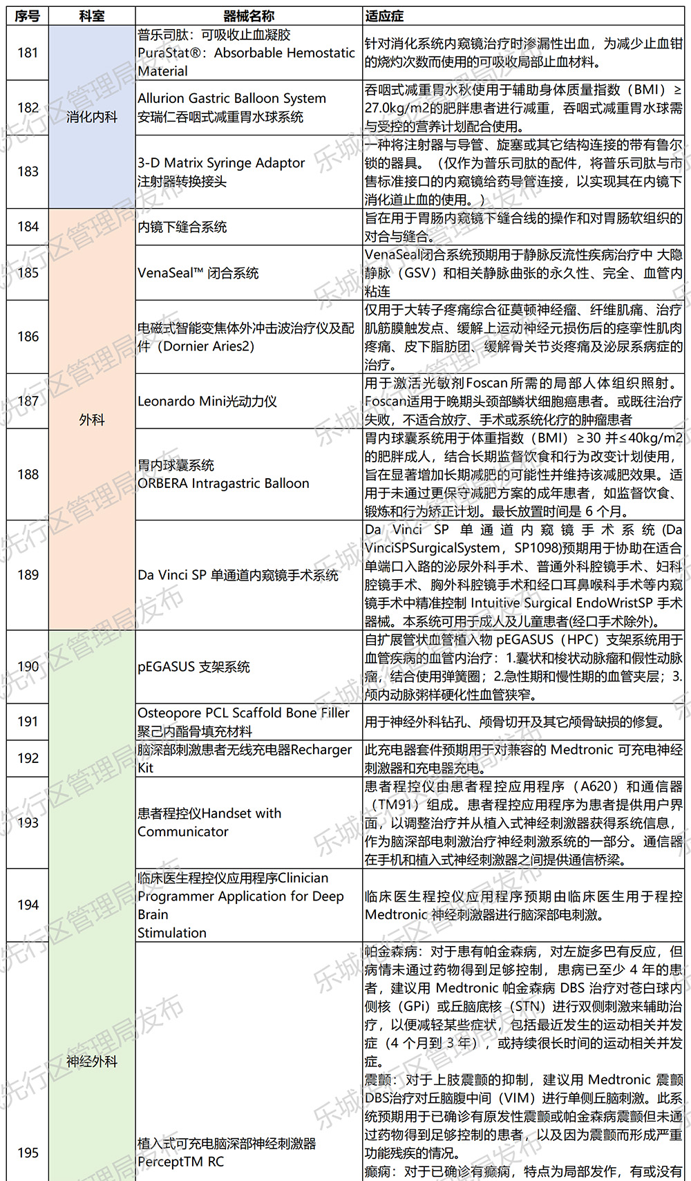 海南省气候治疗和康养协会