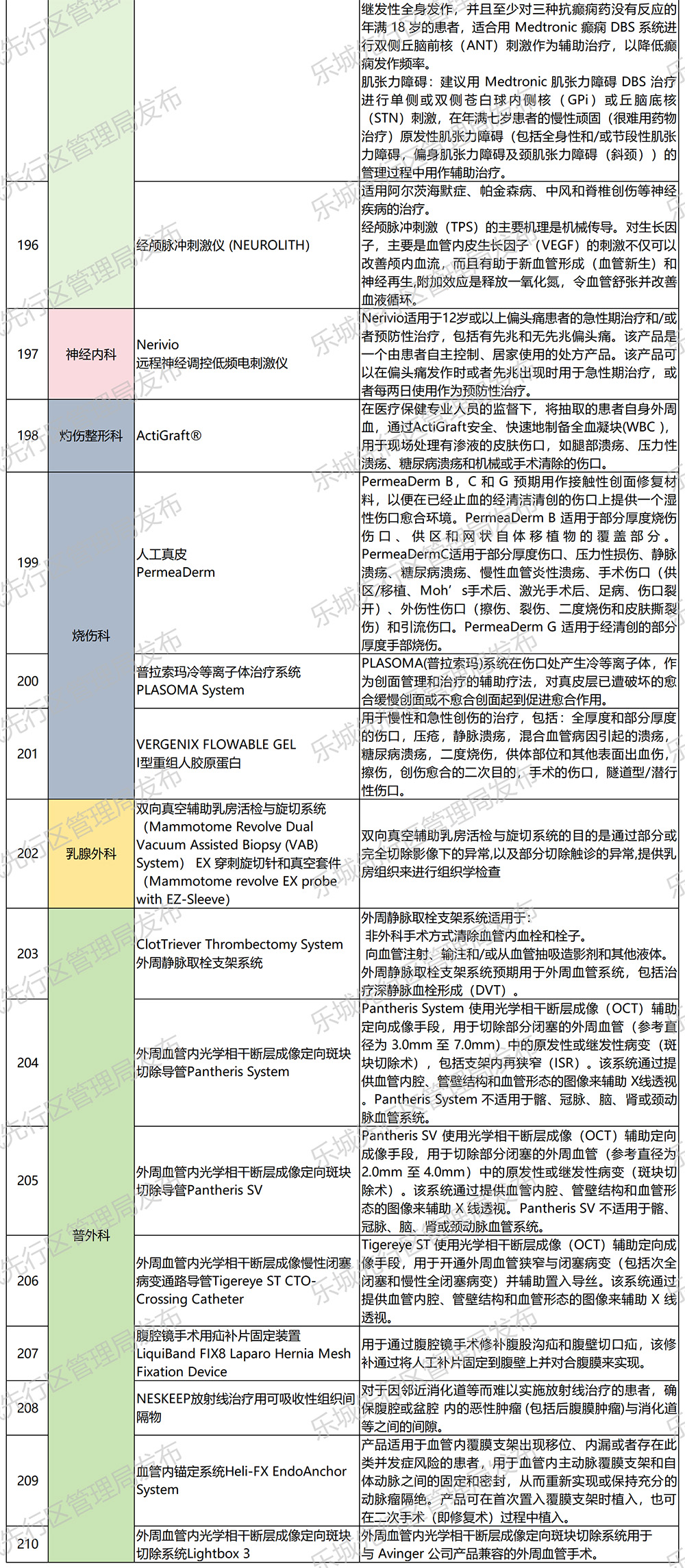 海南省气候治疗和康养协会