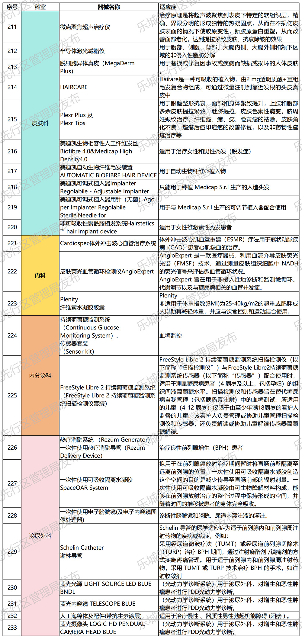 海南省气候治疗和康养协会