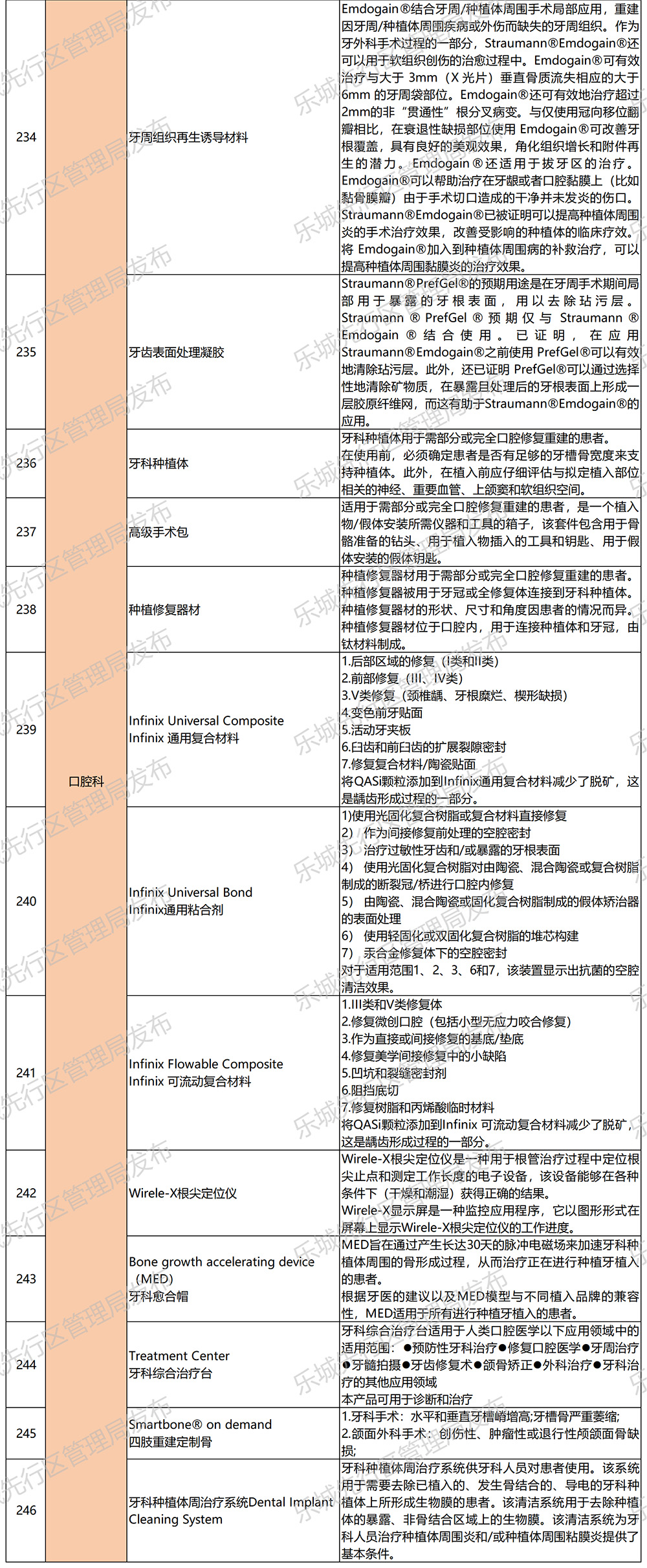 海南省气候治疗和康养协会