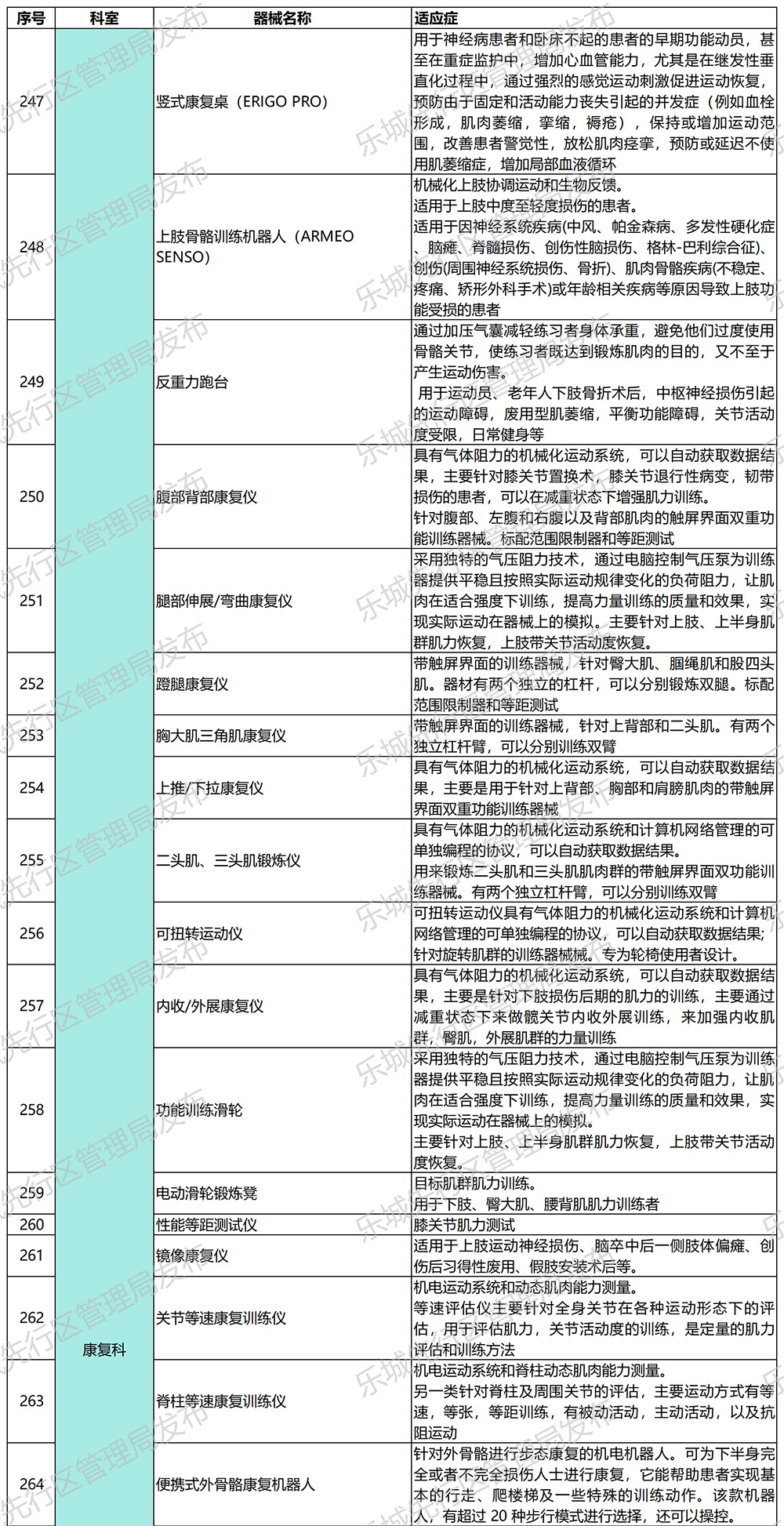 海南省气候治疗和康养协会