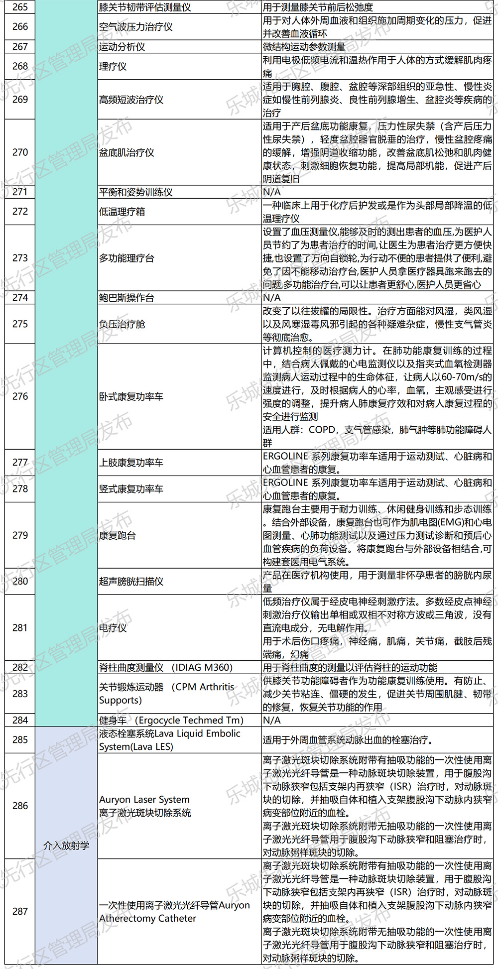 海南省气候治疗和康养协会