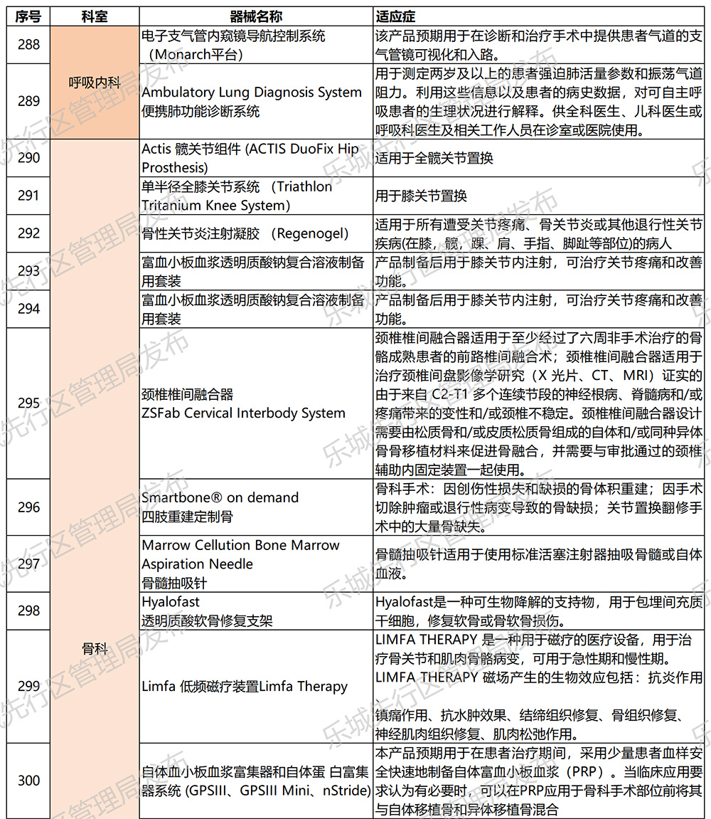 海南省气候治疗和康养协会