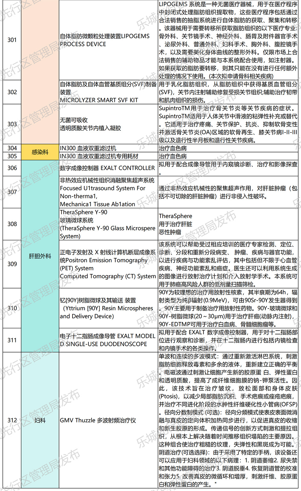 海南省气候治疗和康养协会
