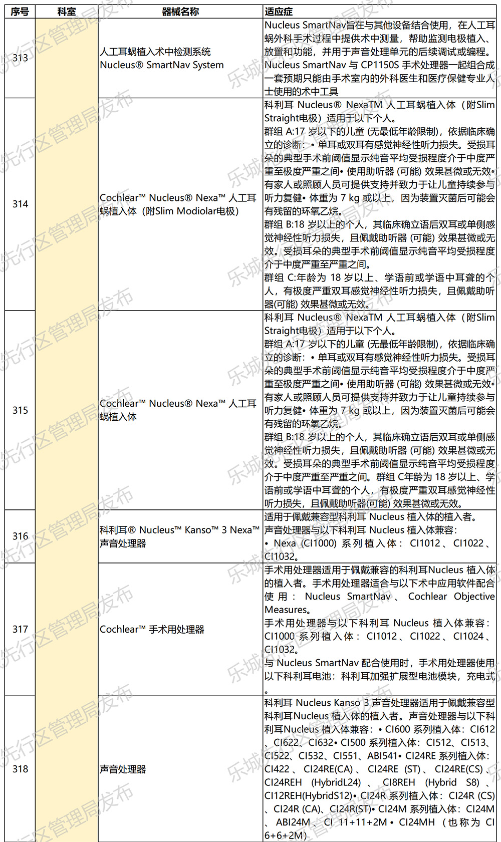 海南省气候治疗和康养协会