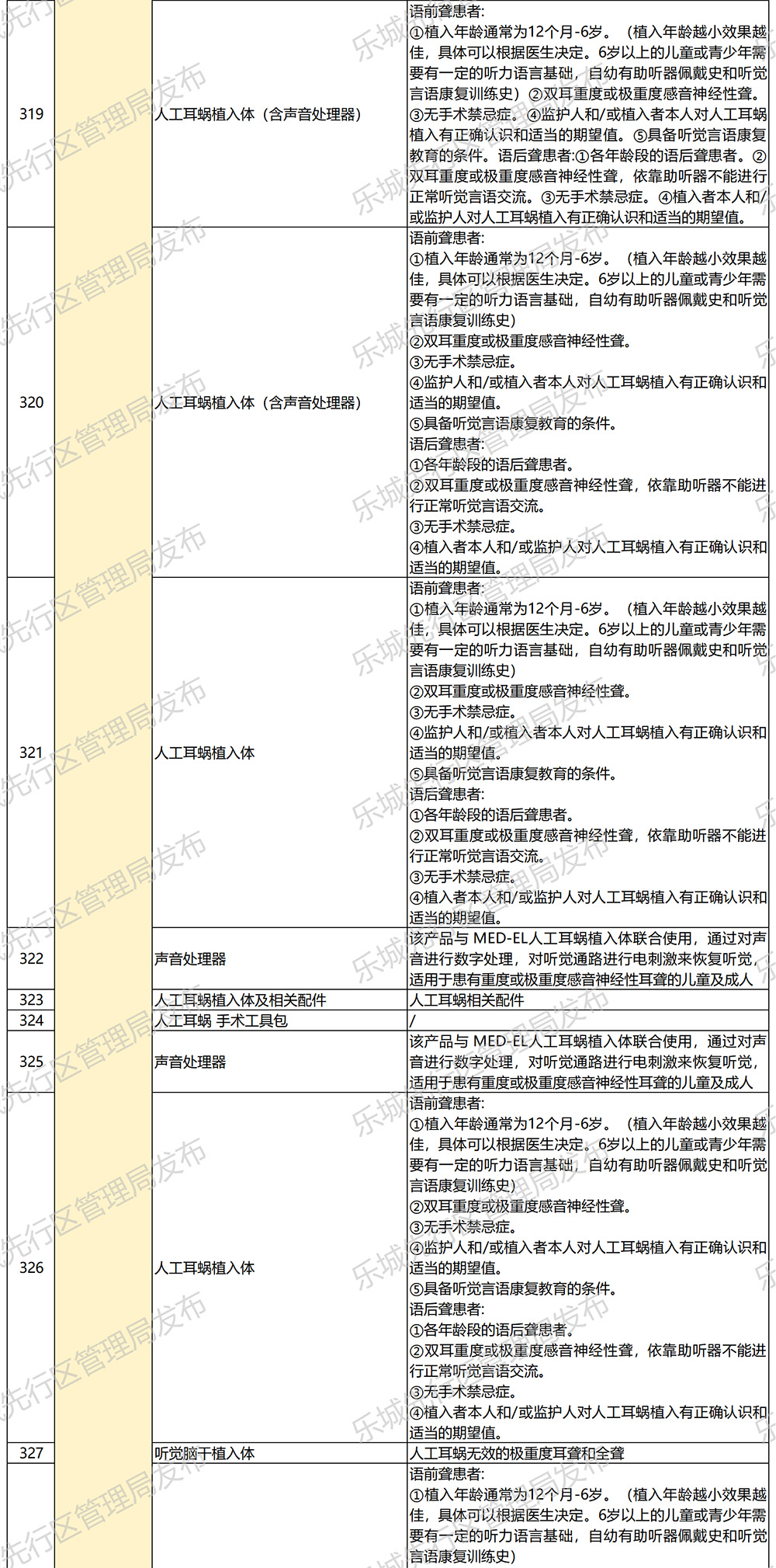 海南省气候治疗和康养协会