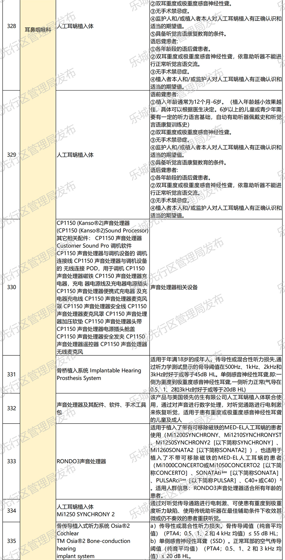 海南省气候治疗和康养协会