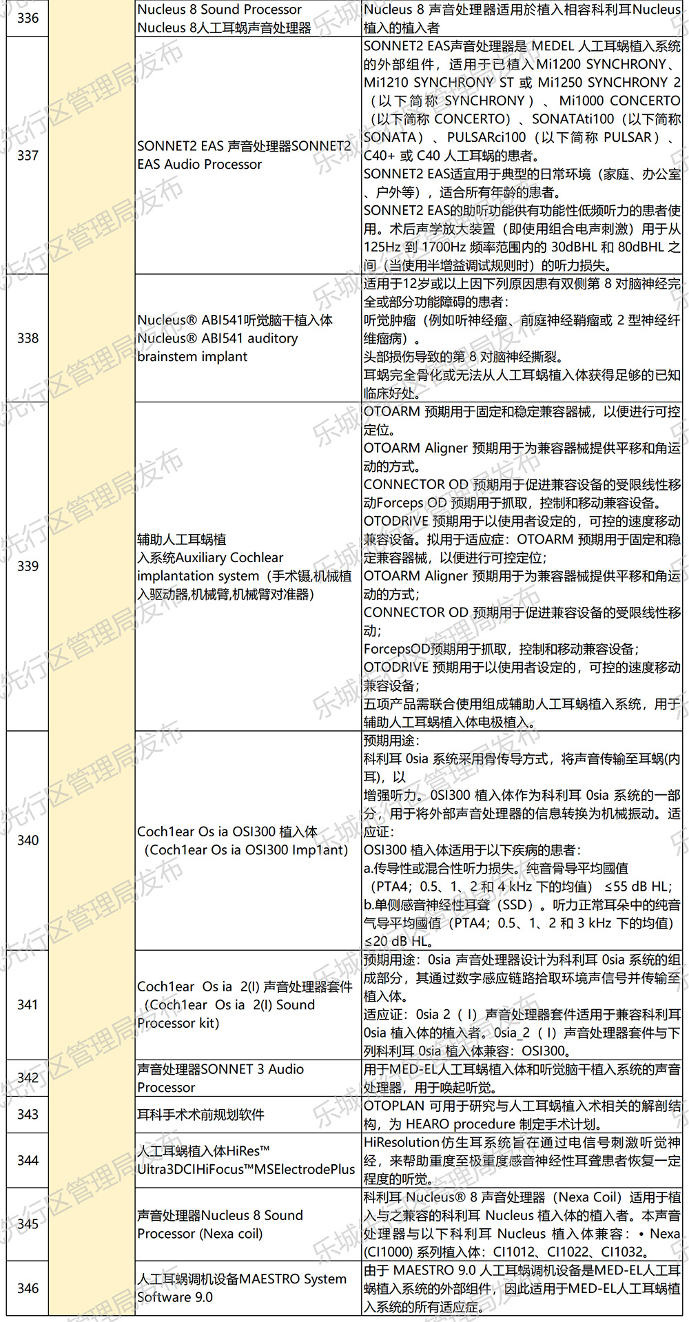 海南省气候治疗和康养协会