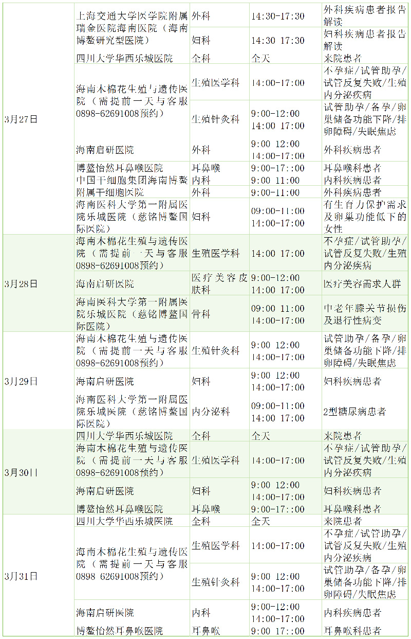 海南省气候治疗和康养协会 海南省气候治疗和康养协会