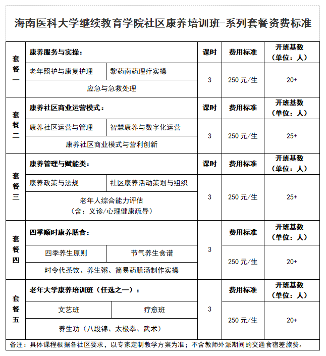 海南省气候治疗和康养协会 图片
