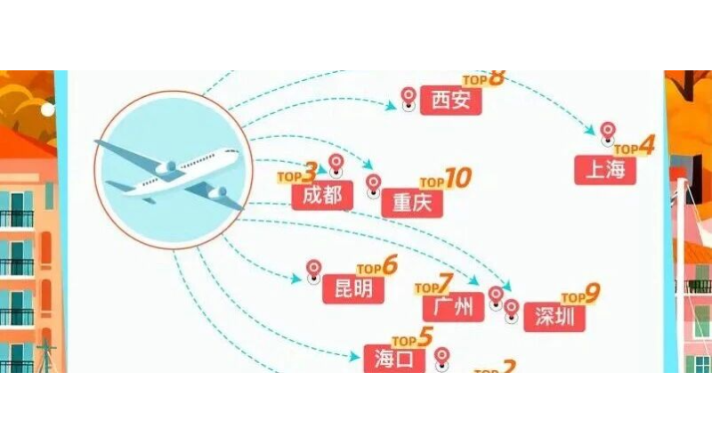 海口上榜国内外&ldquo;银发族&rdquo;热门目的地